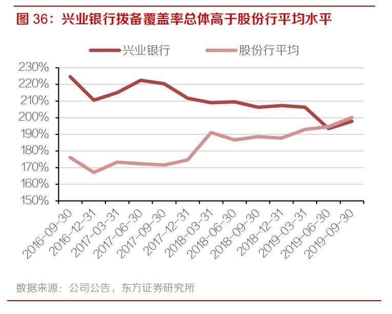 兴业银行多少钱买入合适 (兴业银行还有下跌空间吗)
