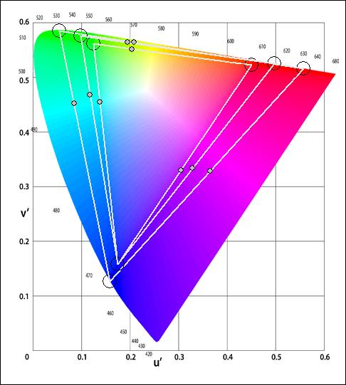 电视4k超高清hdr和4khdr,告诉你投影仪究竟hdr是什么