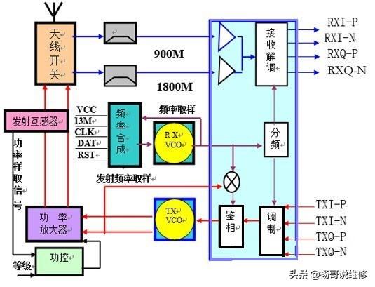 射频维修,射频电源维修教程