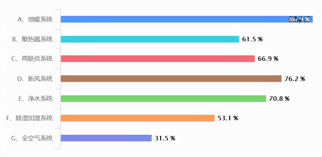 重庆暖通资料大全,重庆暖通行情