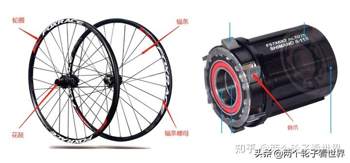 山地自行车字母含义,山地自行车结构名称及作用