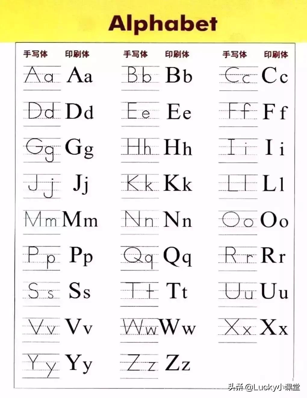 英语字母书写小知识,英语字母书写规范讲解