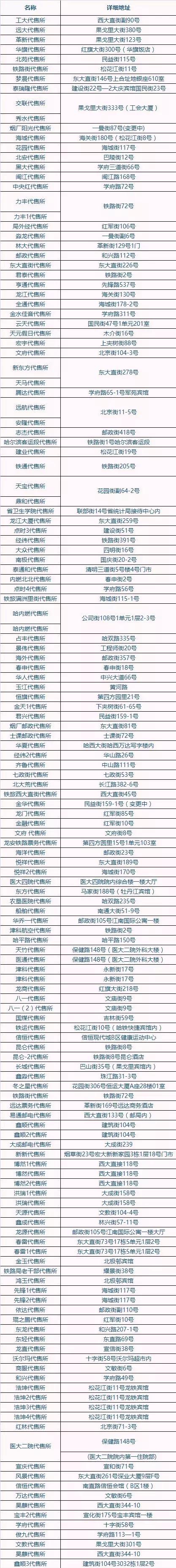 哈市道里区火车票代售点查询附近,哈尔滨市香坊区火车票代售点