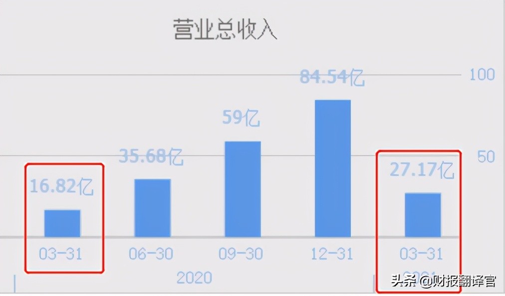 半导体最新业绩,半导体硅片短缺