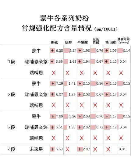 蒙牛品牌奶粉测评结果,蒙牛奶粉评测有机系列更值得买吗