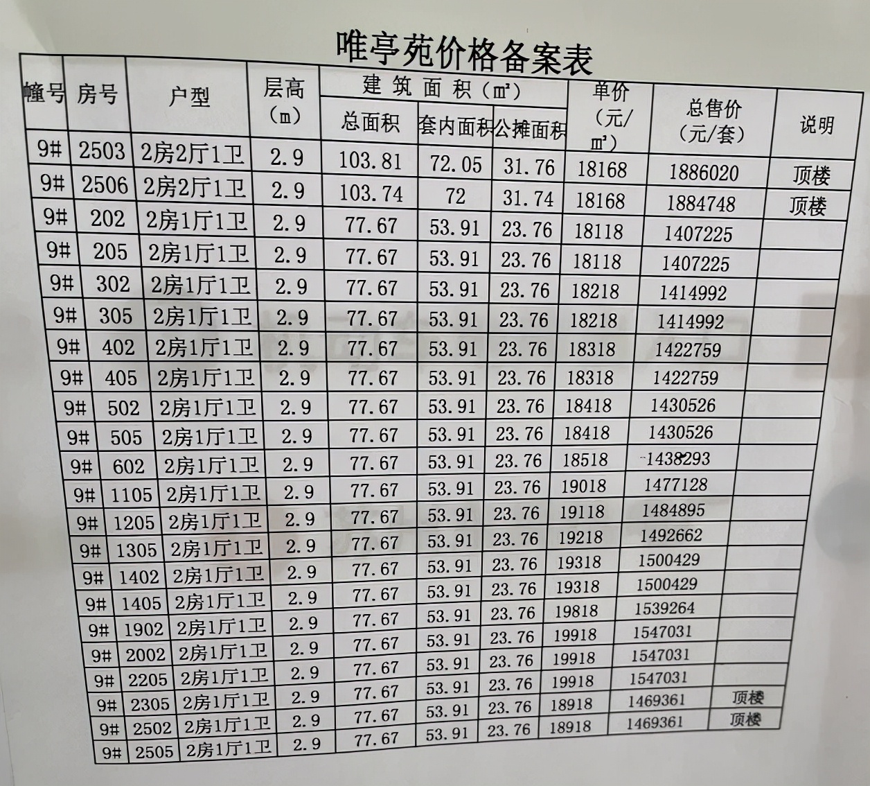 实探人才公寓,园区1字头人才房