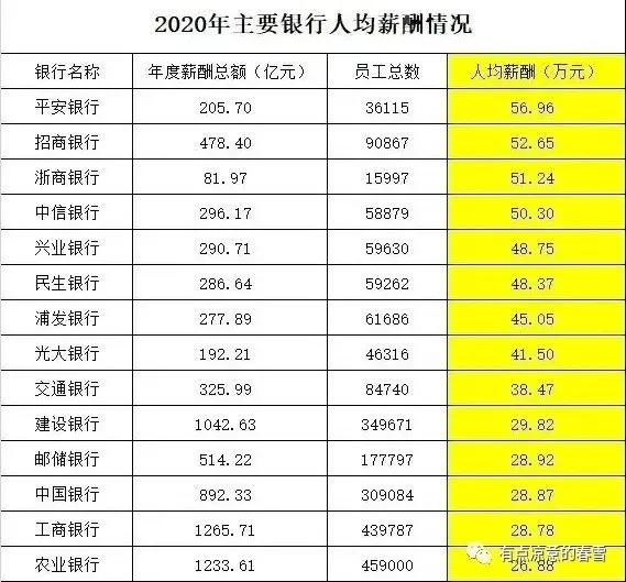 交通银行现状,交通银行困局
