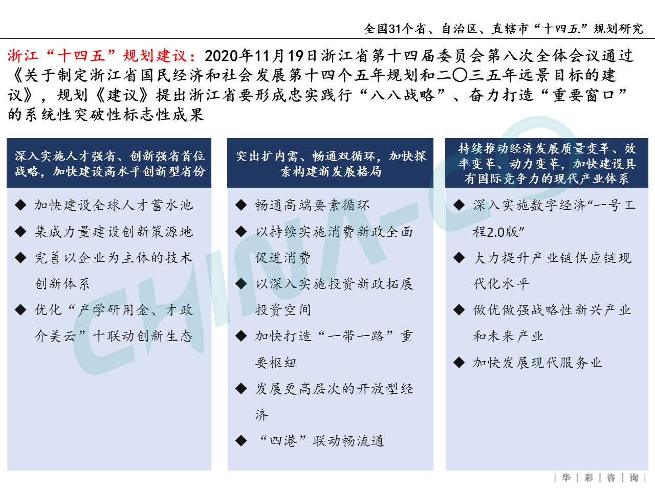 十四五规划两个区,县区十四五规划和2035年远景目标