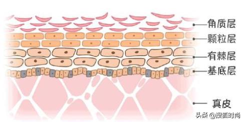 戴口罩起痘、皮肤压伤？关于非常时期的10个皮肤问题一次性解决