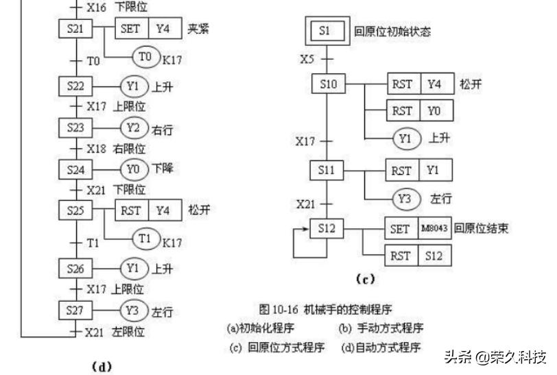 三菱plc控制搬运机械手,三菱plc如何与机械手通信