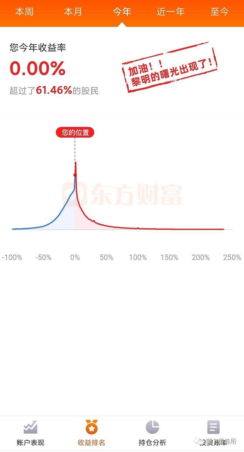 负债累累想上岸,负债疯狂逆袭