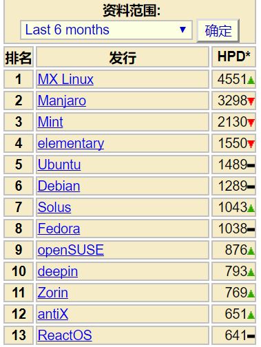 真的好用！最近我被安利了一款Linux操作系统，我也想安利给你