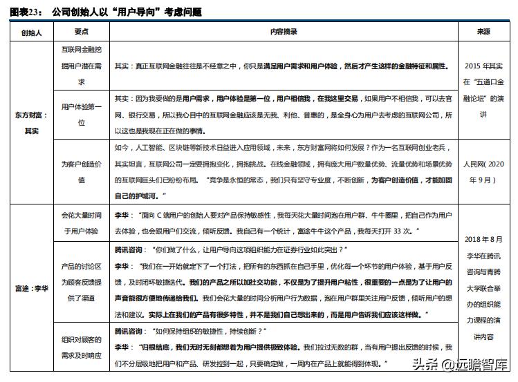 证券业数字化转型发展报告,证券公司行业研究