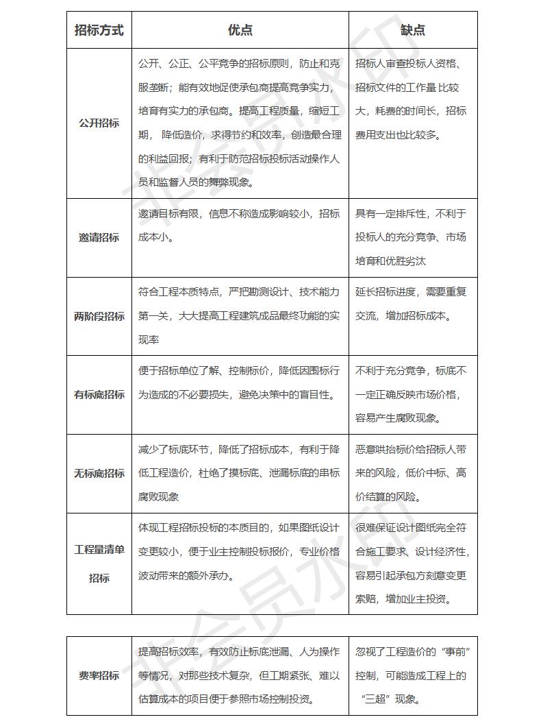 招标投标的基本原则有哪些,招标投标的基本知识总结