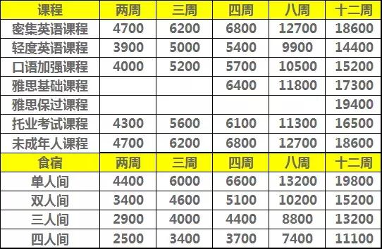 菲律宾游学9个月,菲律宾游学100天
