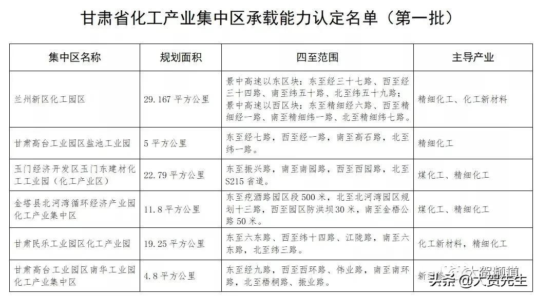 对标榆林，庆阳工业如何突围？