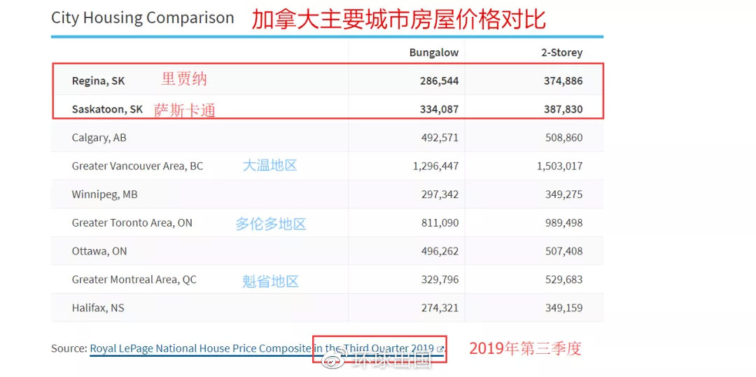 萨省的真实生活,移民萨省的真实感受