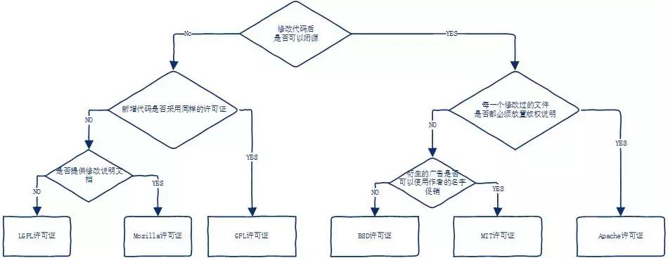 Linux是怎么来的？终于有一篇文章讲清楚了