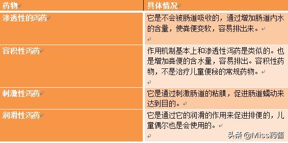 小孩想拉屎拉不下来便秘怎么办,孩子便秘严重拉不出来怎么处理
