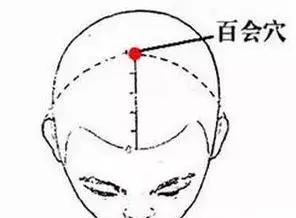 12种穴位拍打操,最好的中医推拿理疗