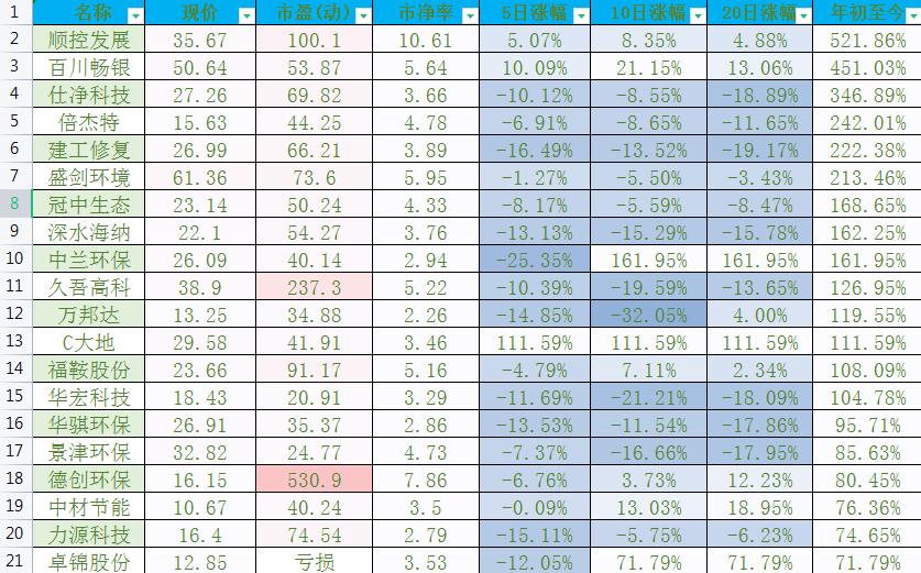 环保转债性价比高有哪些,可转债股票的价值