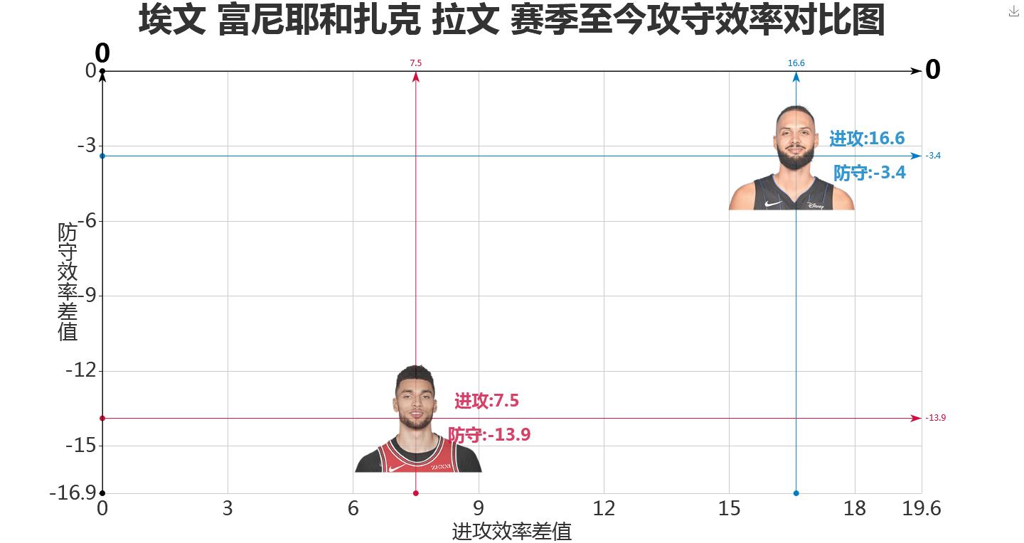 拉文有用吗,拉文适合凯尔特人吗