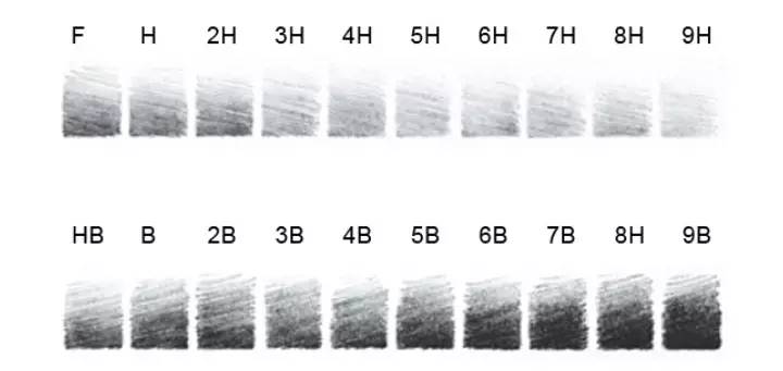 新手画素描用什么铅笔,画素描需要什么样的铅笔