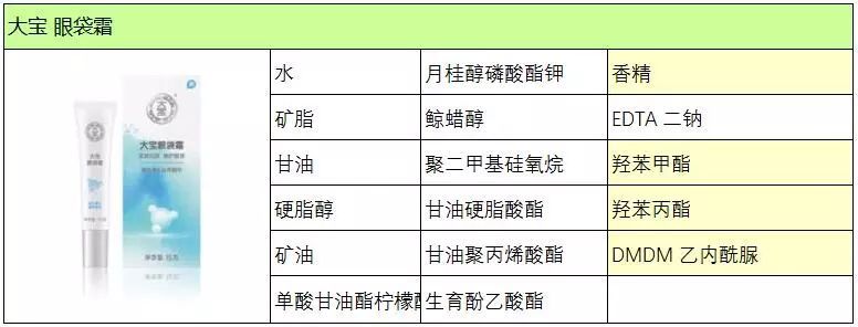 4款保湿眼霜,4只眼霜测评