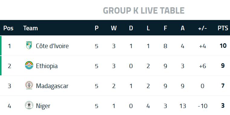 埃弗拉绝杀卓尔,埃弗拉谈卓尔