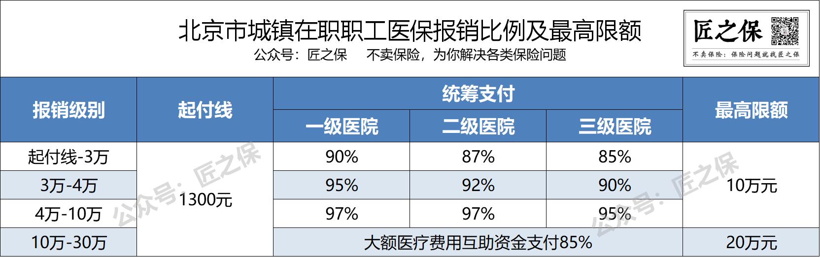 社保报销目录,医保报销范围目录