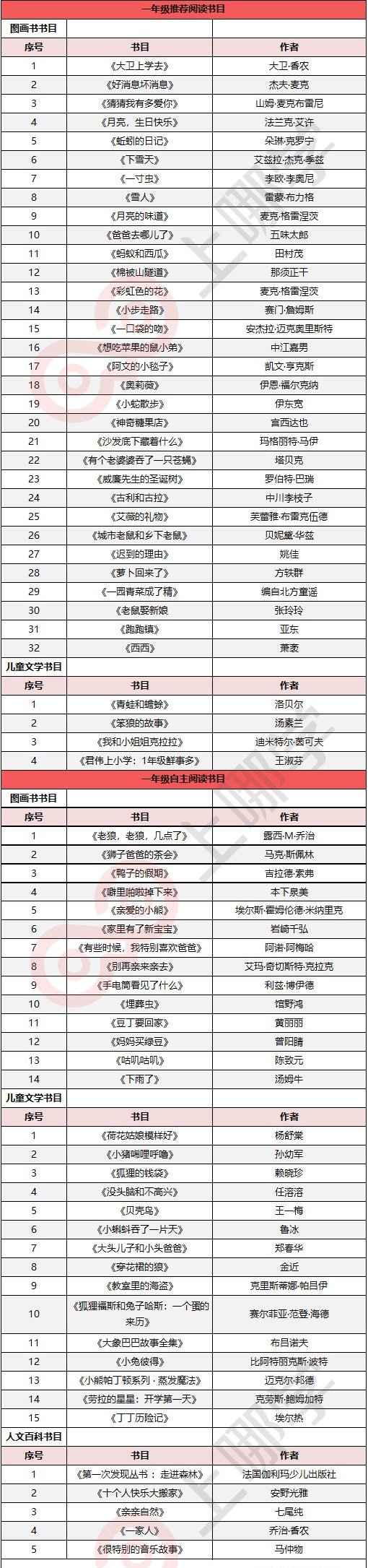 上实、华育等上海34所学校推荐书目曝光！看看你家孩子读过哪些？