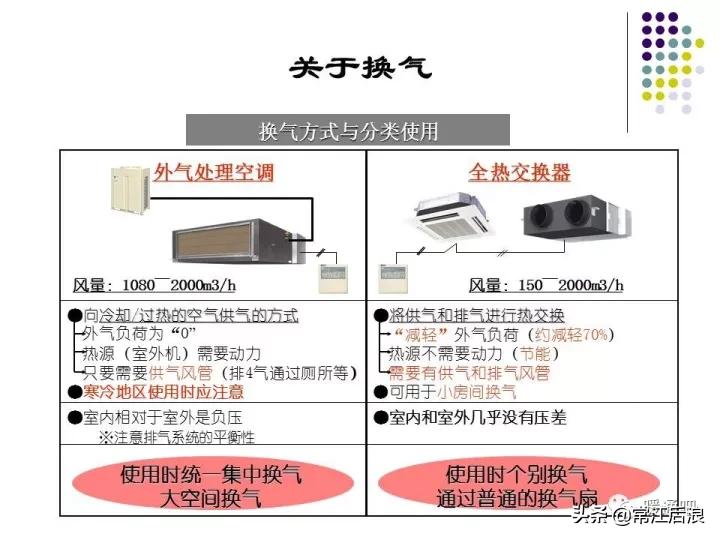 中央空调弧形风管制作全过程,中央空调通风风道设计