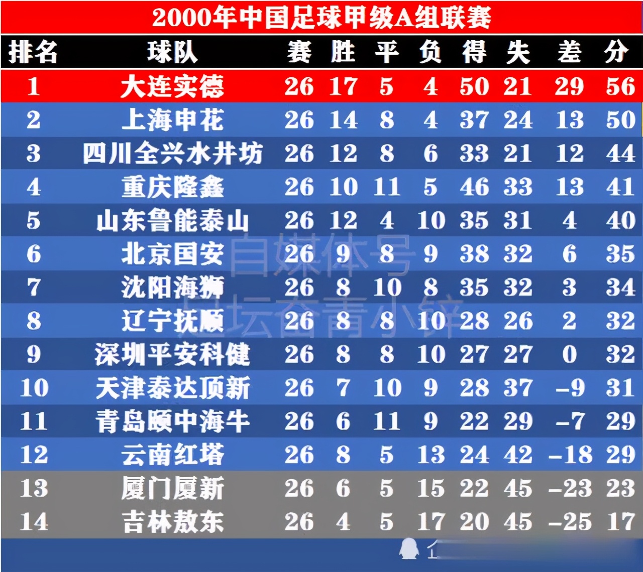 世界足球史十大惨案,22-23赛季足坛大事件