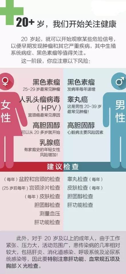 肿瘤医生患癌为何八成能治愈,肿瘤医生得癌症会怎样处理