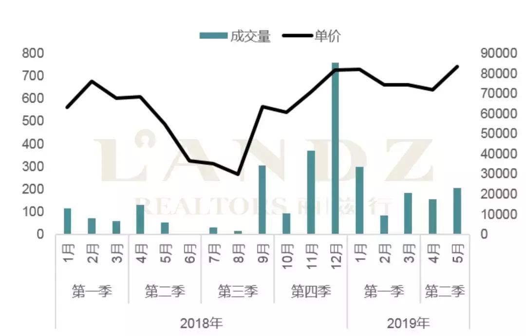 豪宅深度分析文章,北京豪宅市场有什么特点