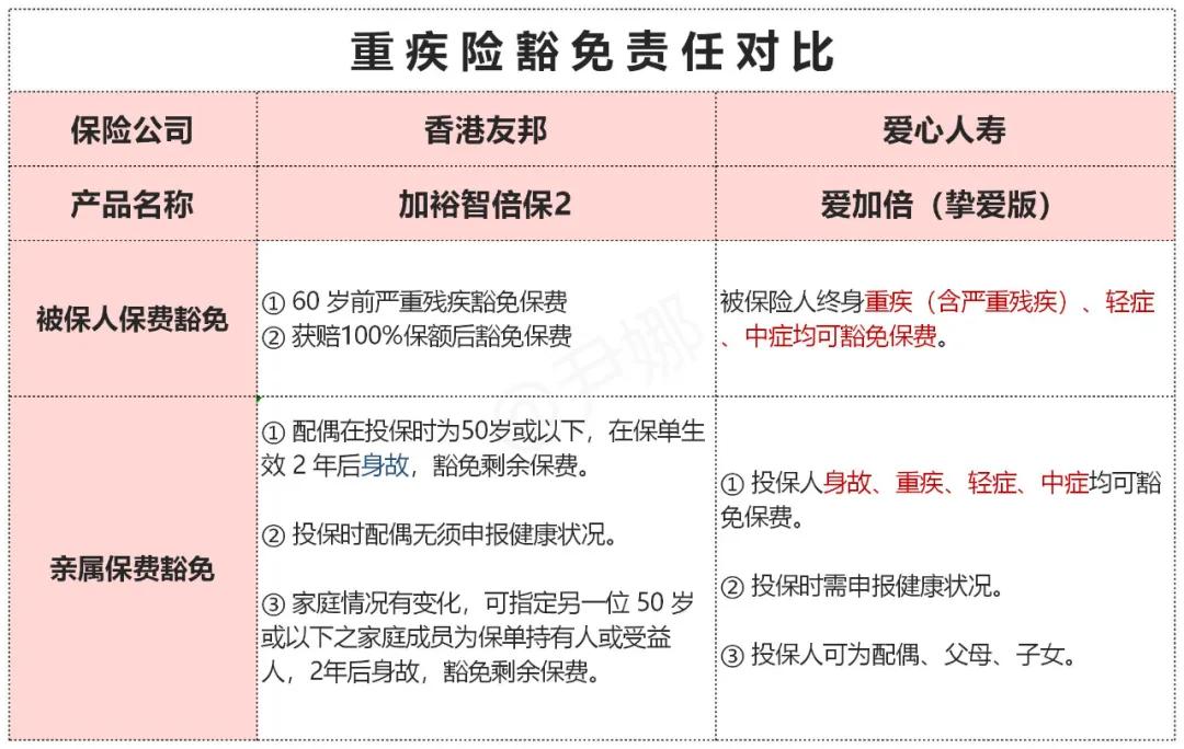 香港友邦重疾险随心保,香港友邦和保诚重疾险哪个好