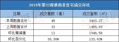 淮南恒大御府2023年多少钱一平,淮南恒大御府现出售多少户