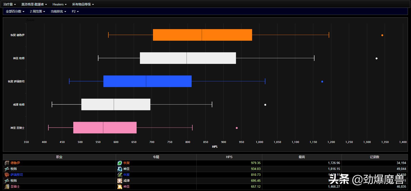 魔兽世界怀旧服tbcp2奥法天赋,tbcp2熊坦装备攻略