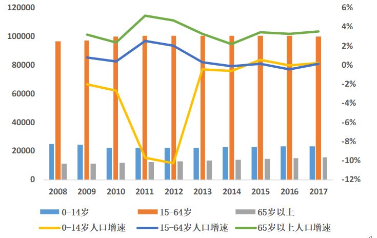 乳品行业前景预测分析,乳品行业现状及分析