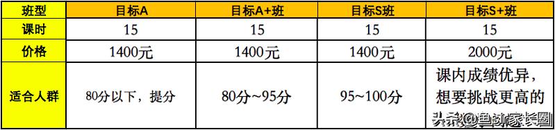 学而思和猿辅导网课推荐哪个好,学而思vs猿辅导