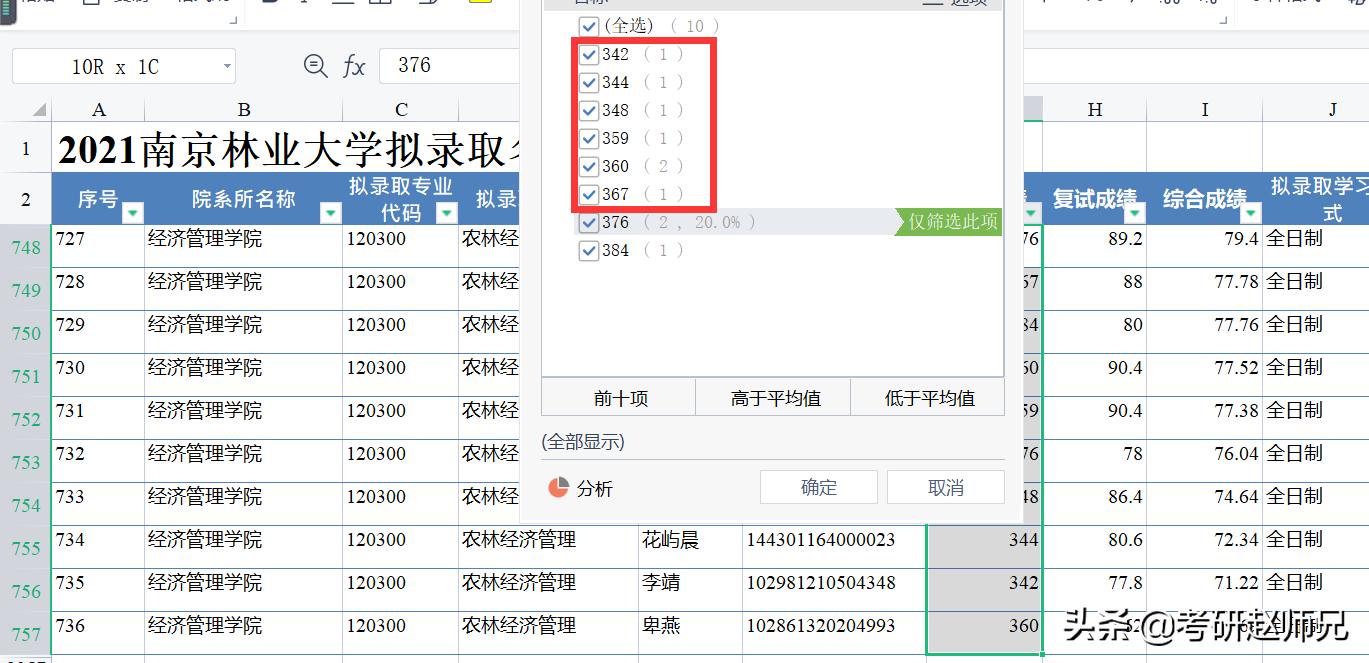 南京林业大学，双非院校但是有两个A+学科，22考研不要错过