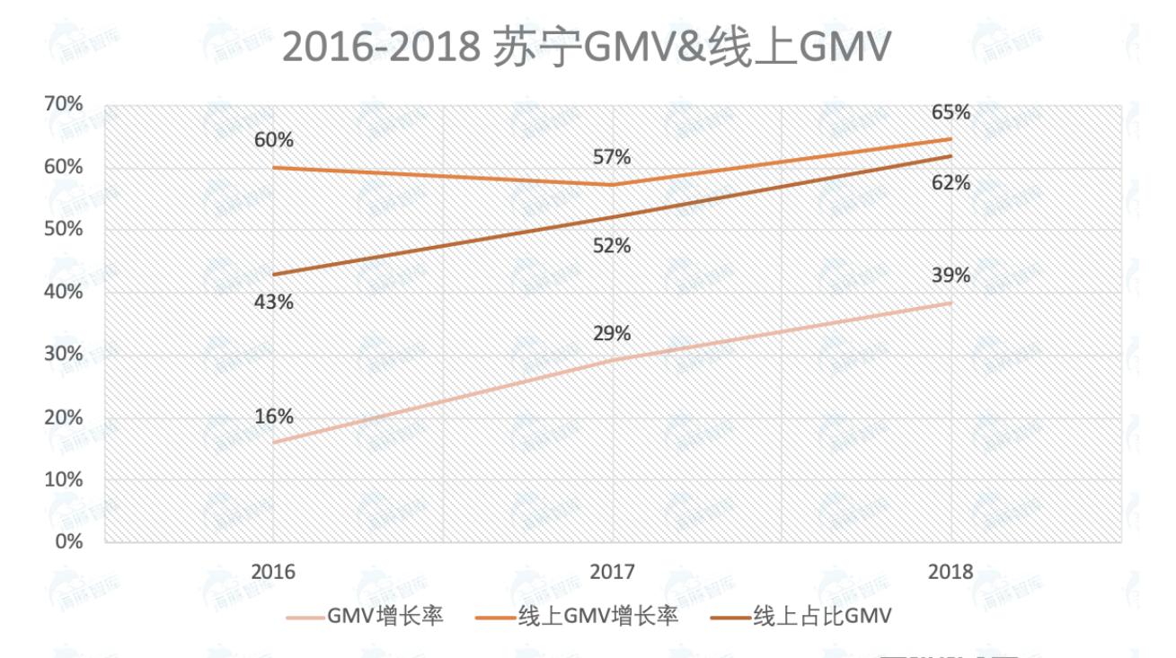 苏宁和京东大战谁赢了,苏宁vs国美