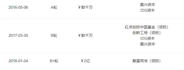 小鹿医馆打造中医师线上个人医馆,小鹿医馆和中医板块