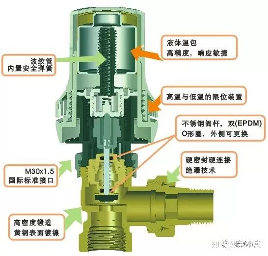 暖通恒温阀,暖通散热器图纸讲解