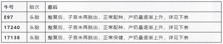 濂剁墰瀛愬鑴卞嚭娌荤枟鏂规硶,濂剁墰瀛愬鑴卞嚭鍛堜粈涔堢姸
