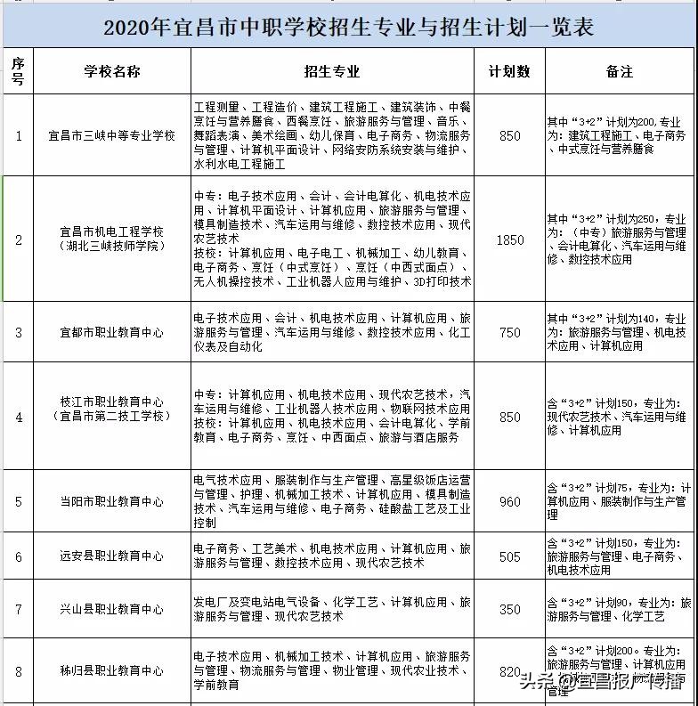 宜昌三峡中专报名,宜昌中专职业学校招生