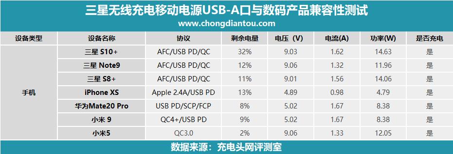 三星无线充电宝u1200,三星官方移动电源测评
