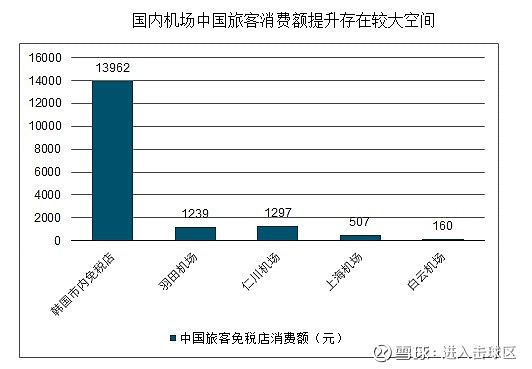 上海机场免税协议,中国中免上海机场更新免税协议