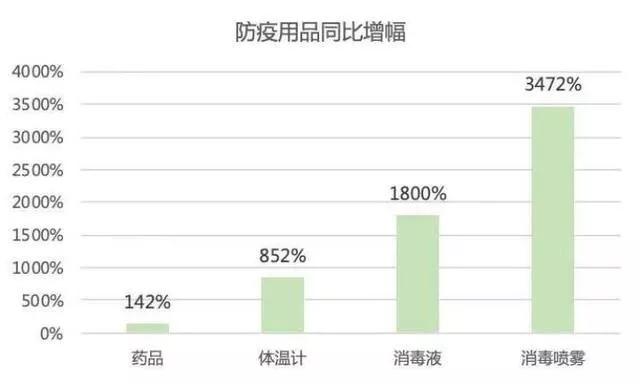 疫情期间送外卖赚了100多万,疫情期间宅经济快速升温电商