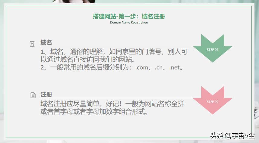 怎样零基础在网上赚钱,零基础线上创业怎么赚钱